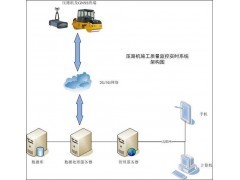 武漢華夏通科技 系統工程賦能，構建全方位車船智能通信監控解決方案